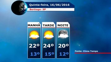 Costa Norte