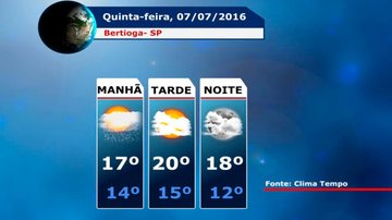 Costa Norte