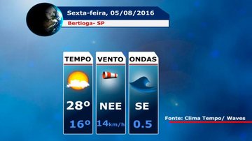 Costa Norte