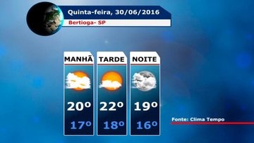 Costa Norte