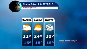 Costa Norte