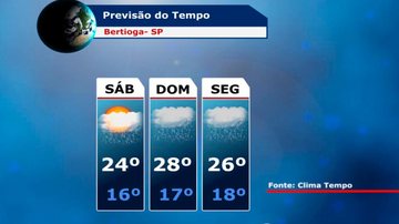 Costa Norte