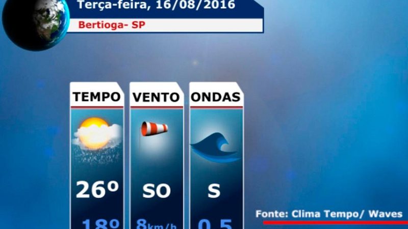 Costa Norte