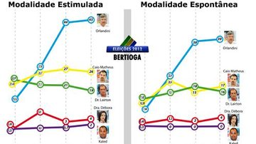 Costa Norte