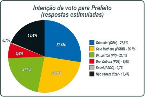 Costa Norte