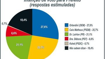 Costa Norte