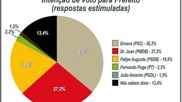 Costa Norte