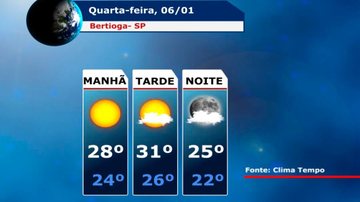 Costa Norte