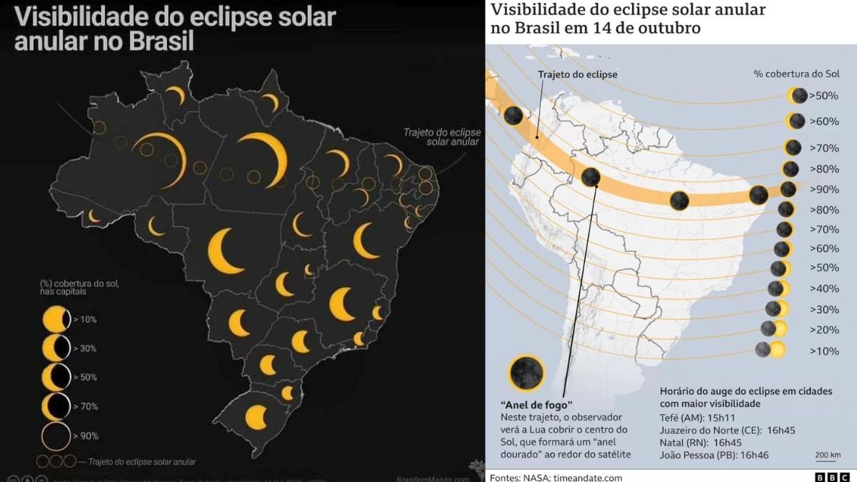 Mapas de como vai ser o eclipse no Brasil