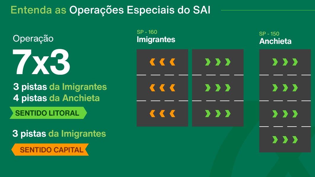 explicacao sistema descida