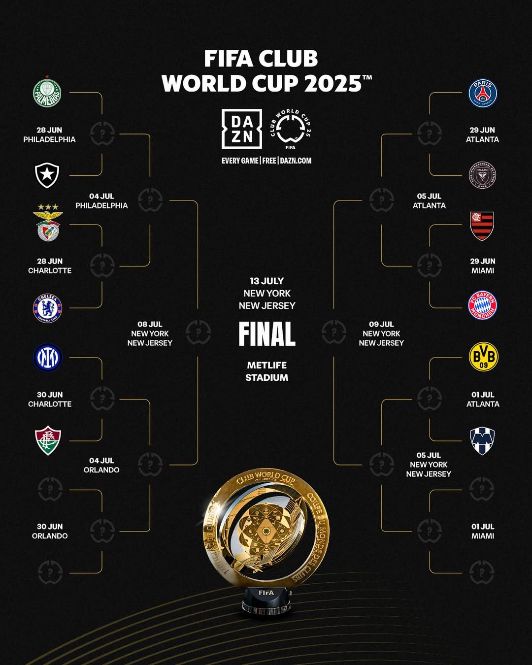 Onde assistir Palmeiras x Botafogo no Mundial de Clubes; confira os jogos das oitavas