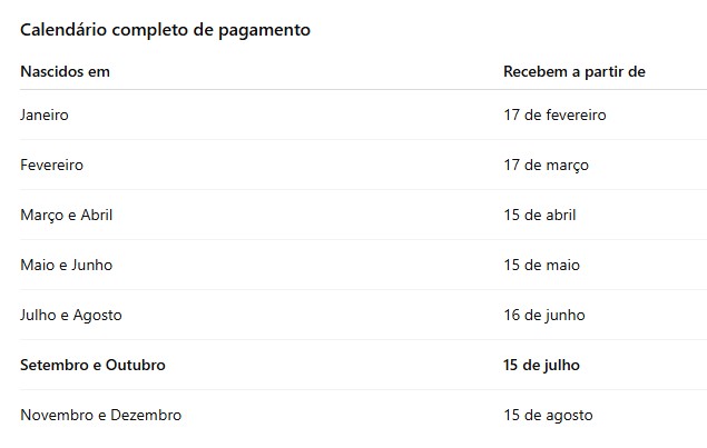 Calendário completo de pagamento