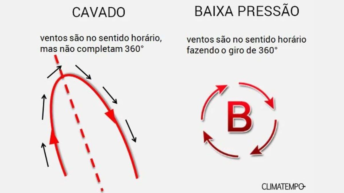Cavado meteorológico
