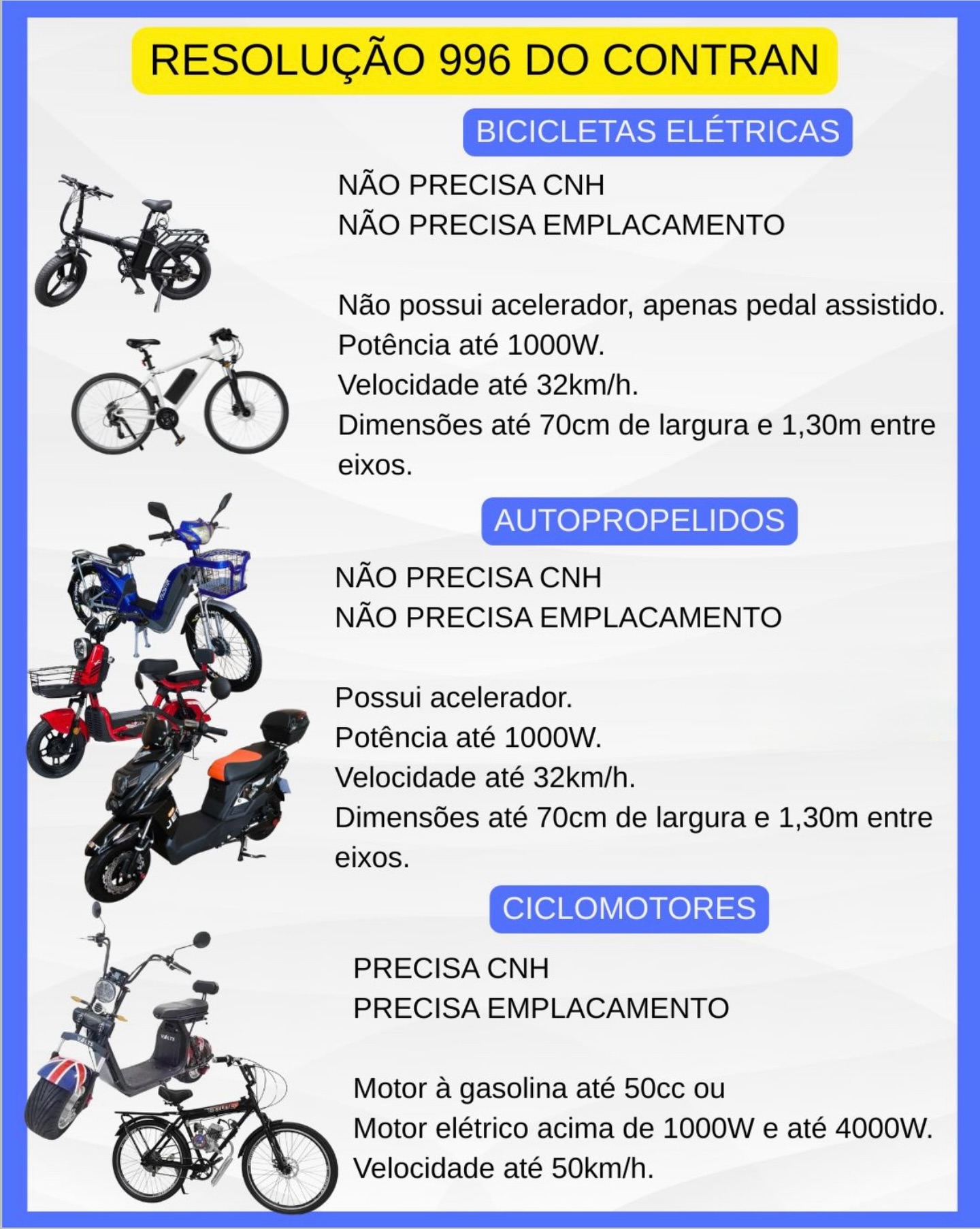 Resolução do Conatran especifica definição de ciclomotores, bicicletas elétricas e autopropelido - Reprodução