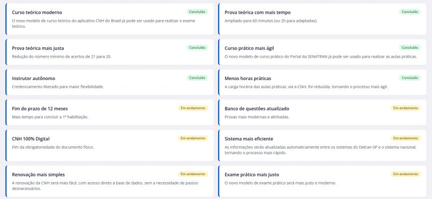 Painel de evolução das etapas em verde, concluído; em amarelo, em andamento – Fonte Detran-SP