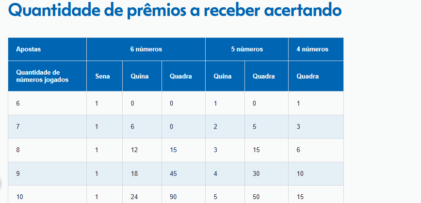 Reprodução/Loterias da Caixa