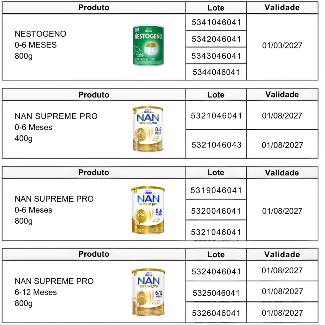 Produtos a seres recolhidos | Reprodução/Anvisa