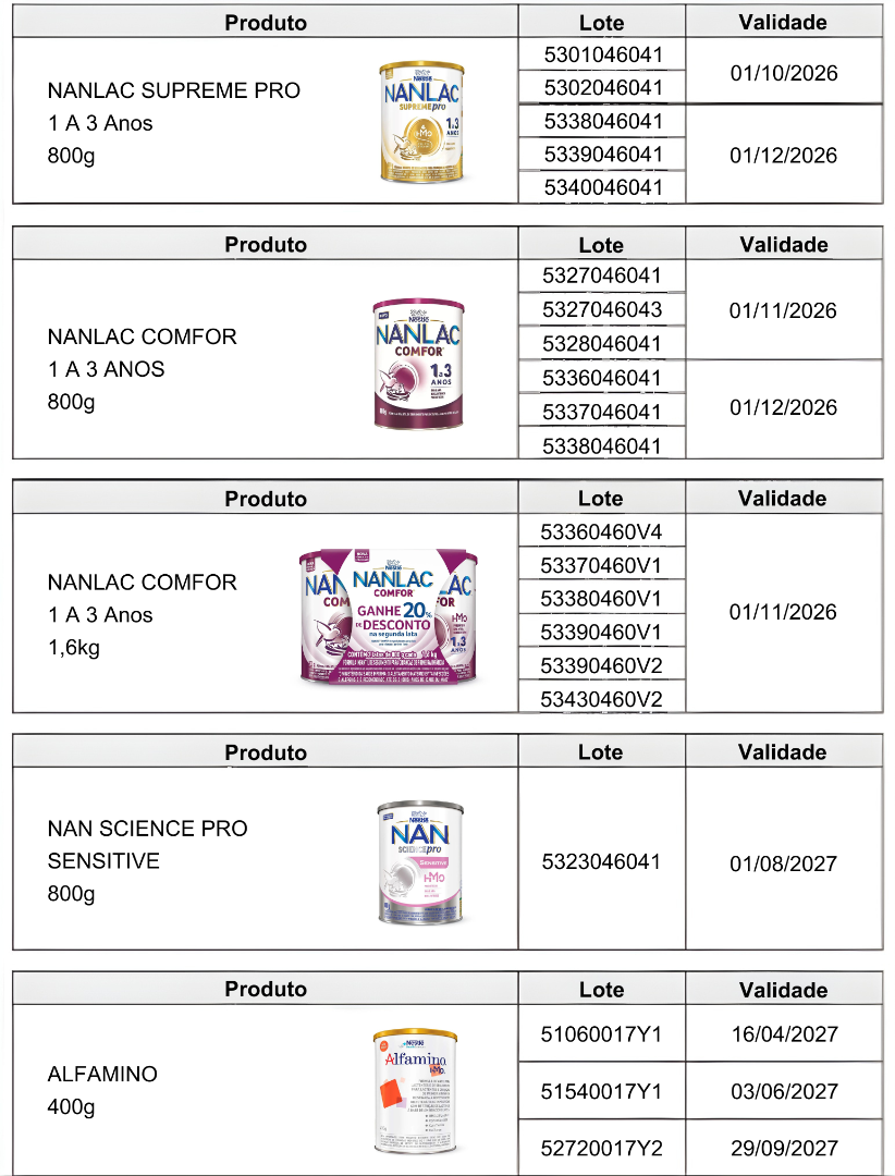 Produtos a seres recolhidos | Reprodução/Anvisa