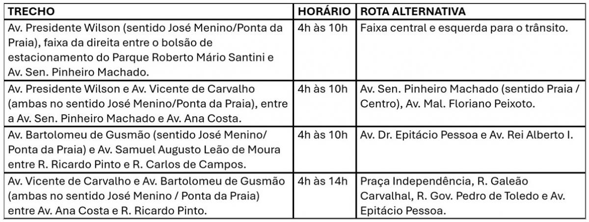 Orla de Santos recebe 39° Campeonato de Pedestrianismo no domingo (28)