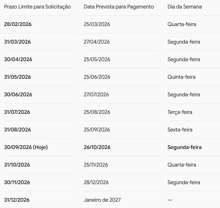 calendário de saques