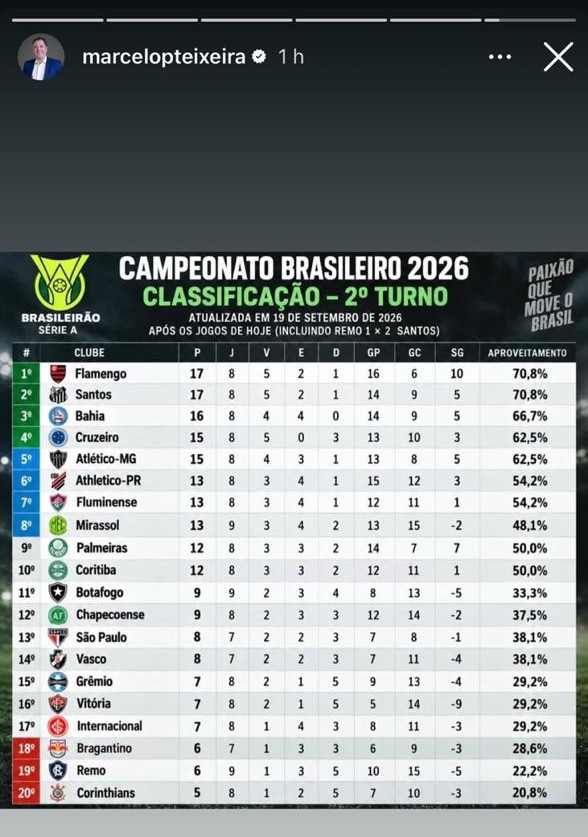 Tabela do segundo turno do Brasileirão 2026